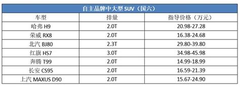 小馬拉大車 外流|沒上市就被質疑「小馬拉大車」，這四款「重磅」新車還值得等。